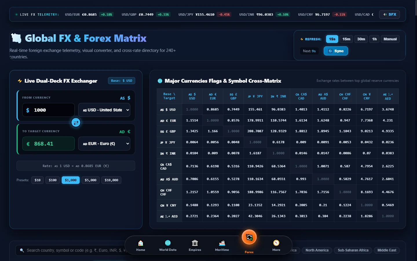 Forex Currency Matrix - High-Frequency FX & Orbital Rates